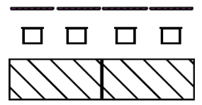 Schéma montrant un stand de type "double table", avec quatre cloisons dans le fond du stand, quatre chaises et deux tables entières.