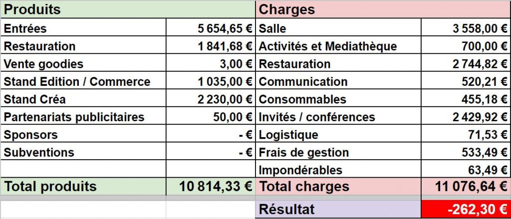 Compte de résultat de Jonetsu 5555 Encore